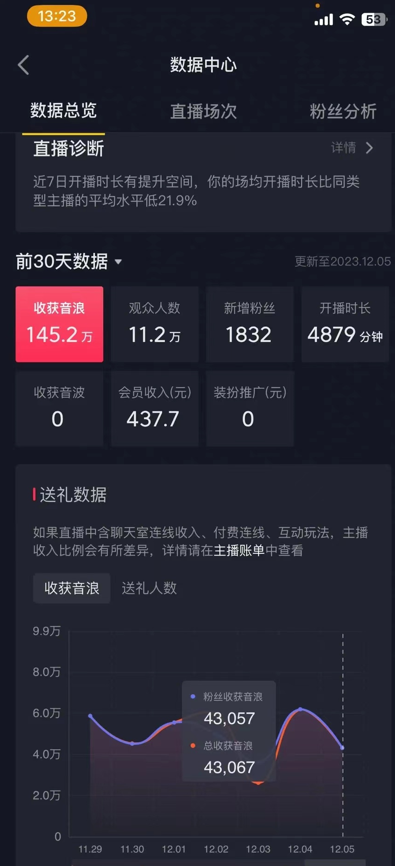 （8828期）火爆AI美女舞蹈直播，最新防封技术保驾护航，礼物收到手软，日入6000+-恒创联盟资源网