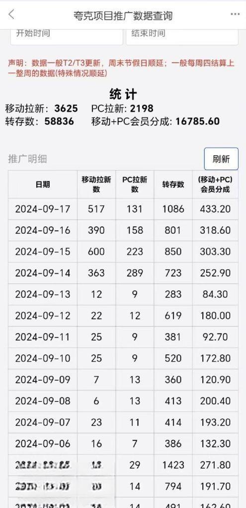 图片[6]-【社群成员专享】网盘拉新+私域全自动玩法，0粉起号，当天见收益-恒创联盟资源网