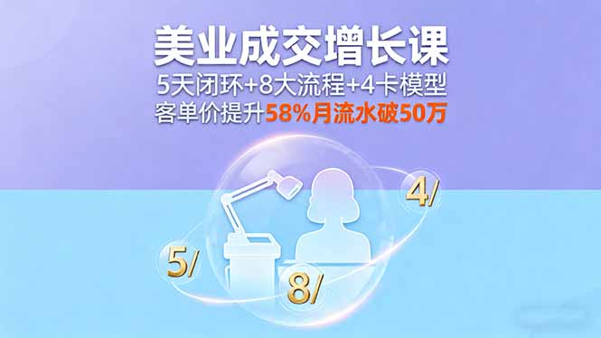 美业成交增长课，5天闭环+8大流程+4卡模型，客单价提升58%月流水破50万-恒创联盟资源网