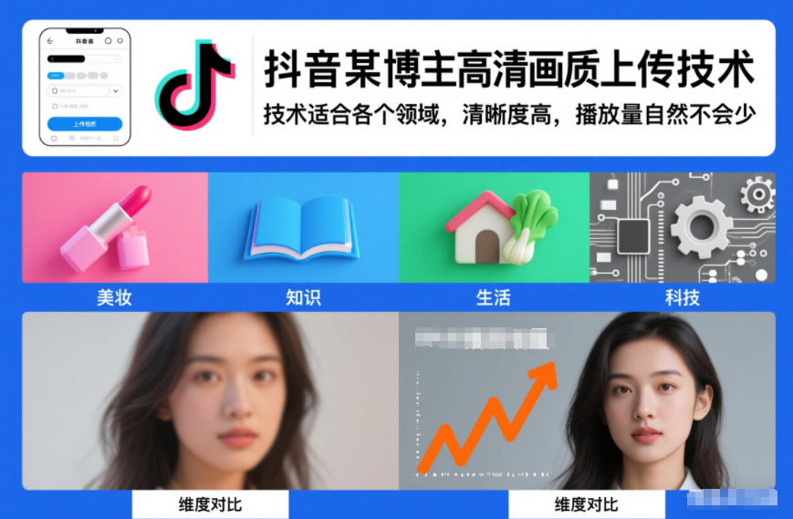 抖音某博主视频高清画质上传技术，技术适合各个领域，清晰度高，播放量自然不会少-恒创联盟资源网