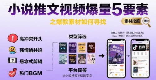 小说推文视频爆量5要素之爆款素材如何寻找-恒创联盟资源网