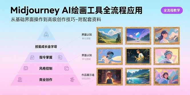 Midjourney AI绘画工具全流程应用,从基础界面操作到高级创作-附配套资料-恒创联盟资源网