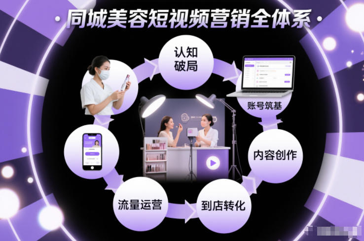 同城美容短视频营销全体系,从认知破局、账号筑基、内容创作、流量运营到到店转化的完整落地体系-恒创联盟资源网