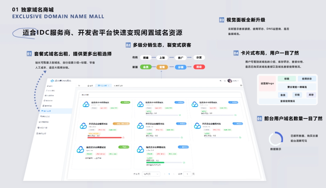二级域名分发系统网站源代码 派小星DNS二级域名分发V2.0重构版-恒创联盟资源网