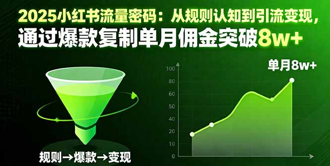 2025小红书流量密码:从规则认知到引流变现,通过爆款复制单月佣金突破8w+-恒创联盟资源网
