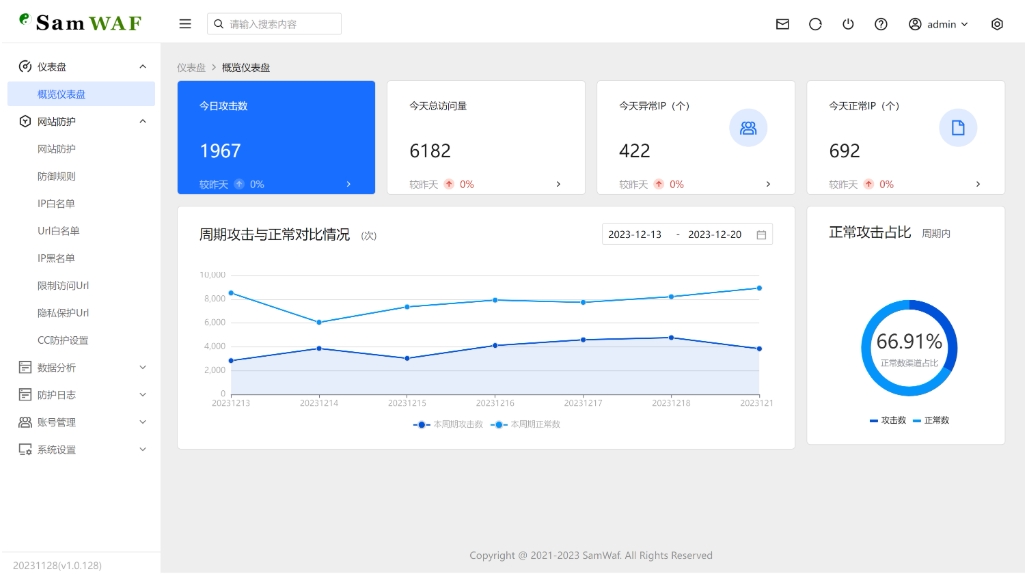 SamWaf 开源轻量级网站防火墙源码 互联网防火墙 网站防火墙拦截-恒创联盟资源网
