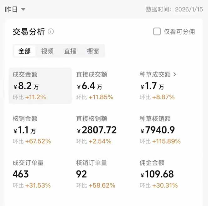 图片[1]-2026带货天花板赛道，不露脸，不直播，一分钟一条作品，单日收益1000+，小白轻松上手-恒创联盟资源网