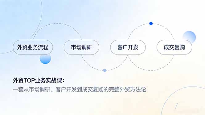 外贸TOP业务实战课：一套从市场调研、客户开发到成交复购的完整外贸方法论-恒创联盟资源网