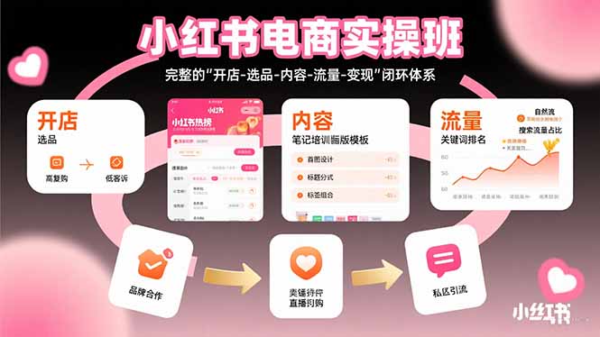 小红书电商实操班：完整的”开店-选品-内容-流量-变现”闭环体系-恒创联盟资源网