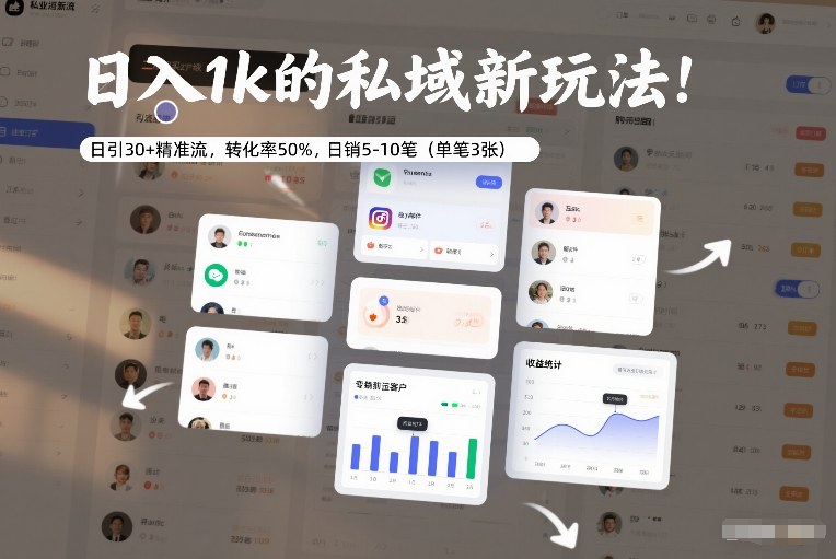 日入1k的私域新玩法：日引30+精准流，转化率50%，日销5-10笔(单笔3张)-恒创联盟资源网