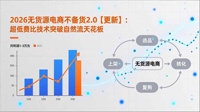 2026无货源电商不备货2.0【更新】：超低费比技术突破自然流天花板，单店月利润1-3万元-恒创联盟资源网