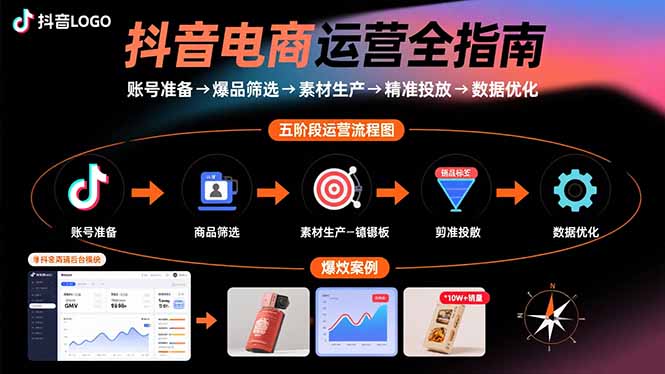 抖音电商运营全指南：账号准备→爆品筛选→素材生产→精准投放→数据优化-恒创联盟资源网