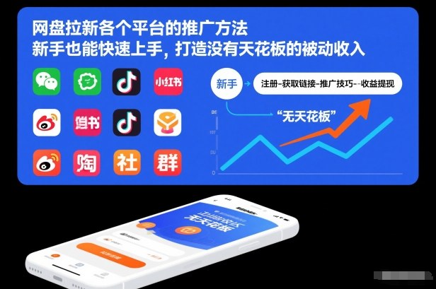 网盘拉新各个平台的推广方法,新手也能快速上手,打造没有天花板的被动收入-恒创联盟资源网
