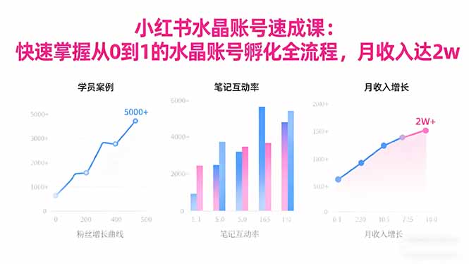 2025小红书水晶账号速成课：快速掌握从0-1水晶账号孵化全流程，月收入达2w-恒创联盟资源网