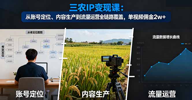 三农IP变现课：从账号定位、内容生产到流量运营全链路覆盖，单视频佣金2w+-恒创联盟资源网