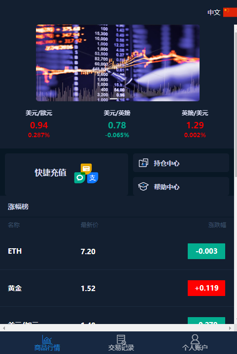 微盘交易源码含部署教程-恒创联盟资源网