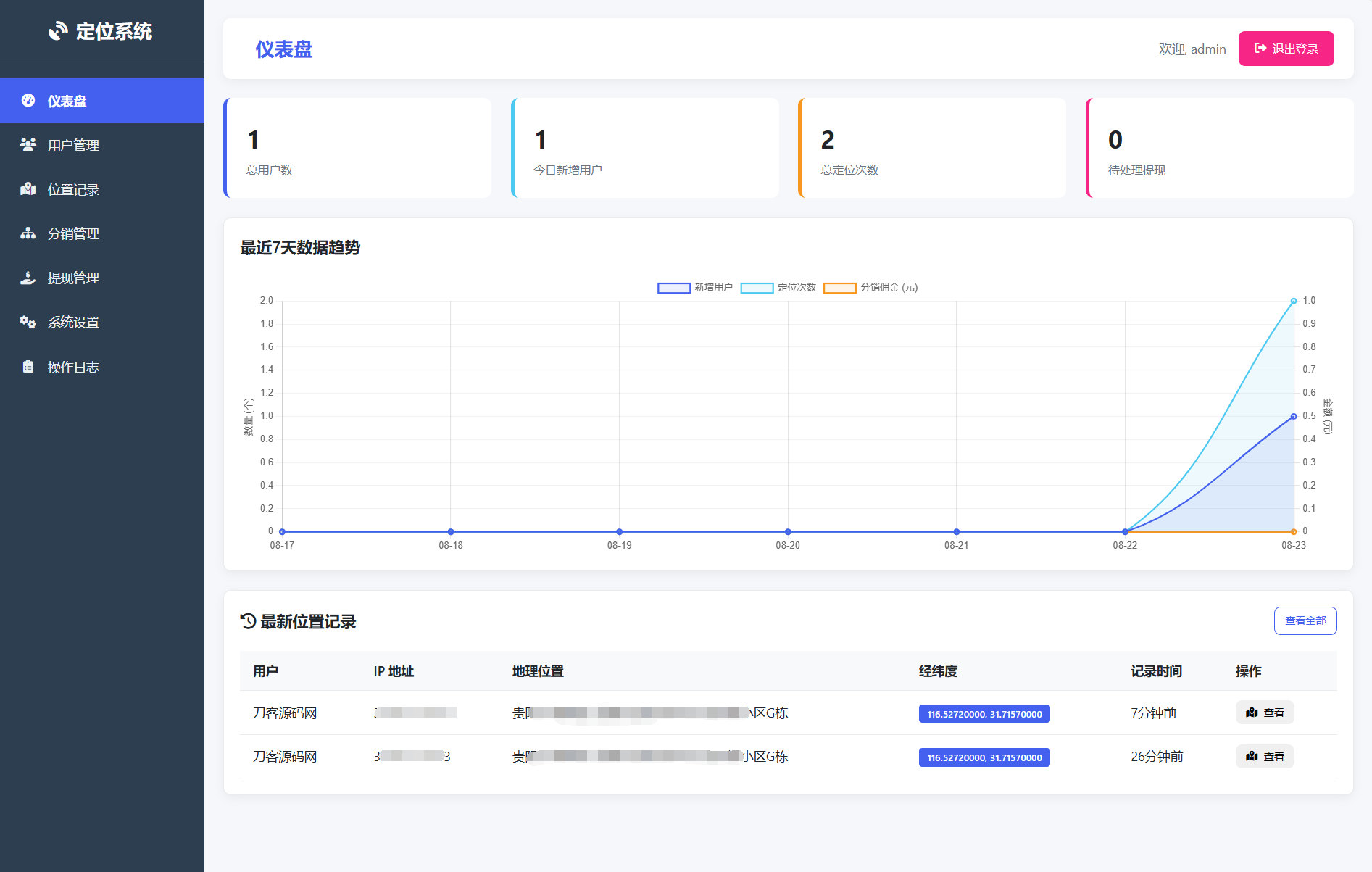 IP定位系统源码 二开版 新增分销功能-恒创联盟资源网