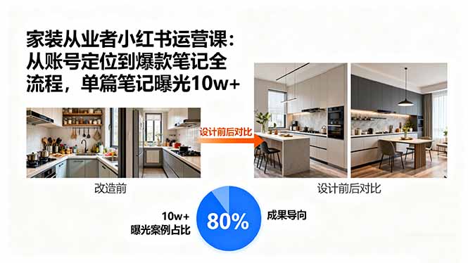 家装从业者小红书运营课:从账号定位到爆款笔记全流程,单篇笔记曝光10w+-恒创联盟资源网