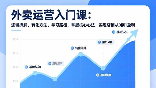 外卖运营入门课,逻辑拆解、转化方法、学习路径,掌握核心心法,实现店铺从0到1盈利-恒创联盟资源网
