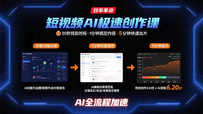 短视频AI极速创作课：20秒找到对标，1分钟搞定内容创作，5分钟快速出片-恒创联盟资源网