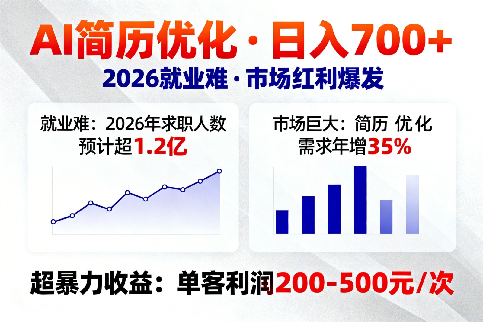 AI优化简历，日入700+，2026就业难，市场巨大，超暴力！-恒创联盟资源网