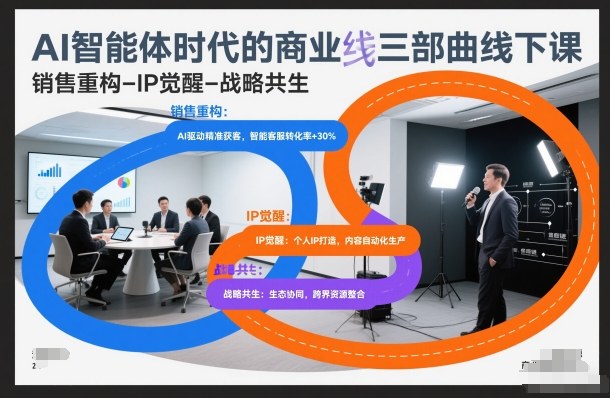 AI智能体时代的商业三部曲线下课,销售重构-IP觉醒-战略共生-恒创联盟资源网