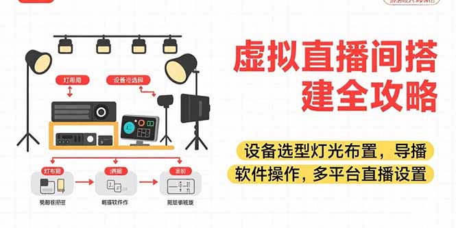虚拟直播间搭建全攻略，设备选型灯光布置，导播软件操作，多平台直播设置-恒创联盟资源网