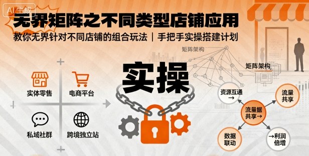无界矩阵之不同类型店铺应用，教你无界针对不同类型店铺的组合玩法应用，手把手实操搭建计划-恒创联盟资源网