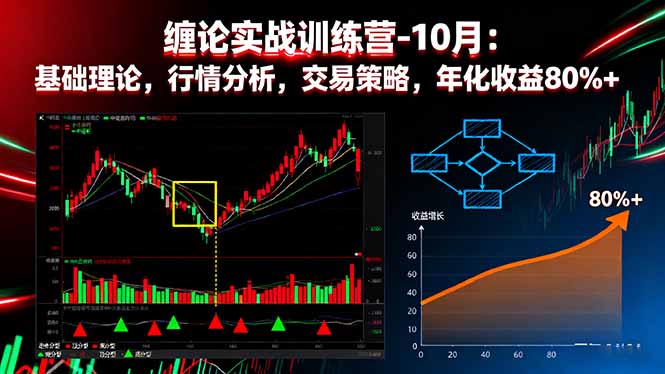 缠论实战训练营-10月:基础理论,行情分析,交易策略,年化收益80%+-恒创联盟资源网