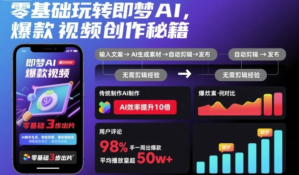 零基础玩转即梦AI，爆款视频创作秘籍-恒创联盟资源网
