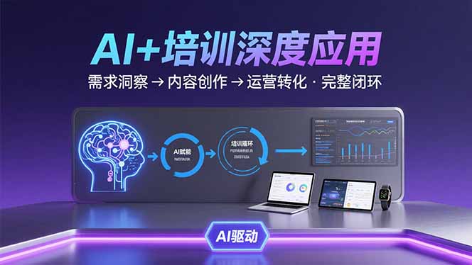 AI技术+培训领域深度应用：需求洞察-内容创作-运营转化 的完整闭环-恒创联盟资源网