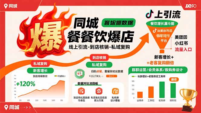 同城餐饮爆店课：线上引流-到店核销-私域复购，新客增长+老客复购翻倍目标-恒创联盟资源网