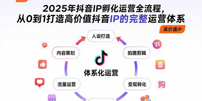 2025年抖音IP孵化运营全流程，从0到1打造高价值抖音IP的完整运营体系-恒创联盟资源网