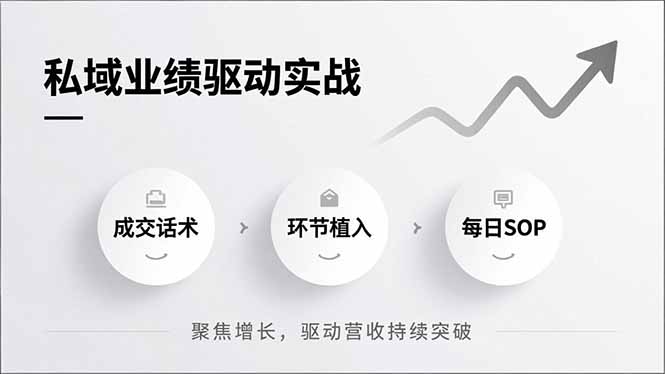 私域业绩驱动实战，成交话术、环节植入、每日SOP，聚焦增长，驱动营收持续突破-恒创联盟资源网