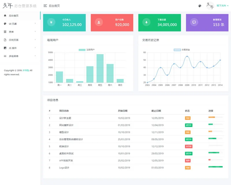 光年(Light Year Admin)网站后台管理系统模板-恒创联盟资源网