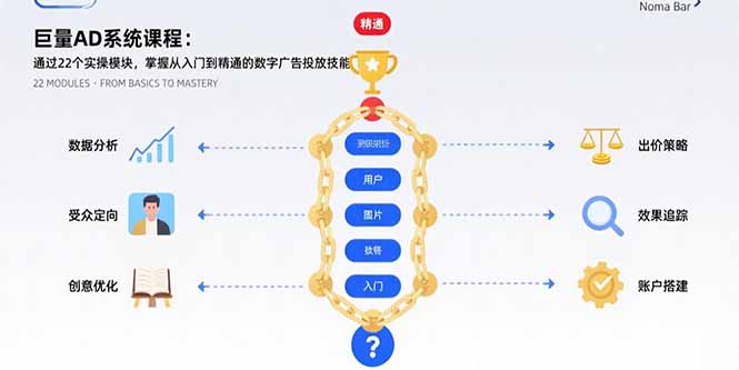 巨量AD系统课程：通过22个实操模块，掌握从入门到精通的数字广告投放技能-恒创联盟资源网