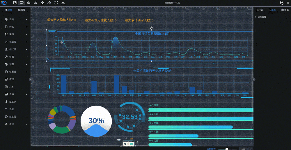 可视化大屏数据展示系统 拖拽生成各种炫酷的大屏-恒创联盟资源网