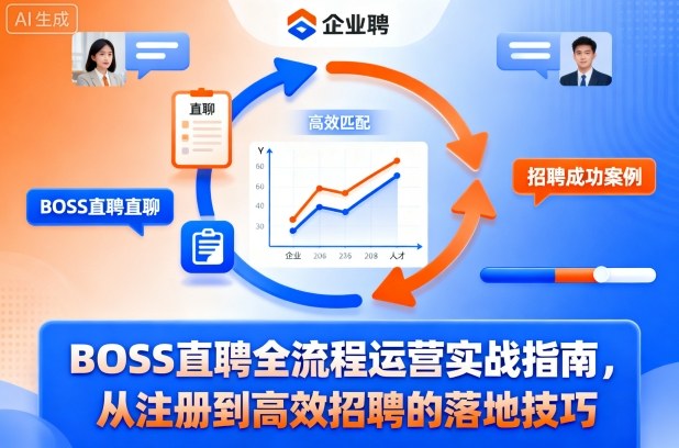 BOSS直聘全流程运营实战指南，从注册到高效招聘的落地技巧-恒创联盟资源网