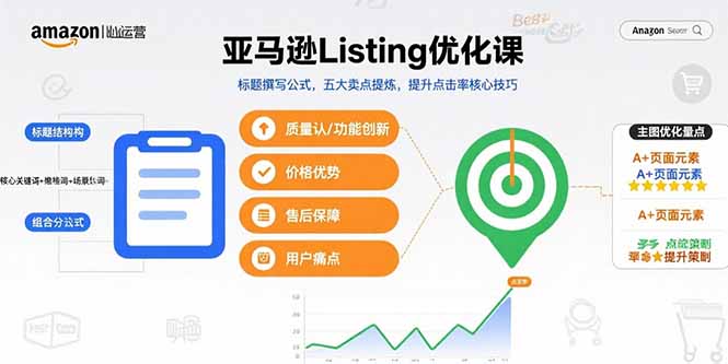 亚马逊Listing优化课，标题撰写公式，五大卖点提炼，提升点击率核心技巧-恒创联盟资源网