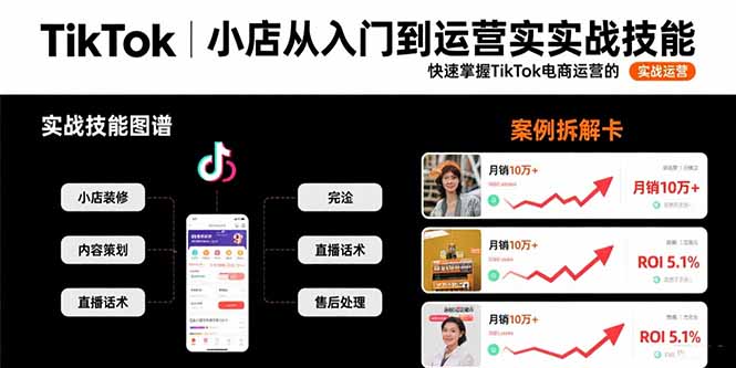 TikTok小店从入门到运营实战技能:快速掌握TikTok电商运营的完整方法论-恒创联盟资源网