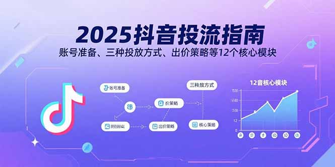 2025抖音投流指南,账号准备、三种投放方式、出价策略等12个核心模块-恒创联盟资源网