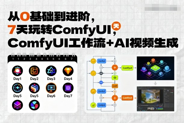 从0基础到进阶，7天玩转ComfyUI，Comfyui工作流+AI视频生成-恒创联盟资源网